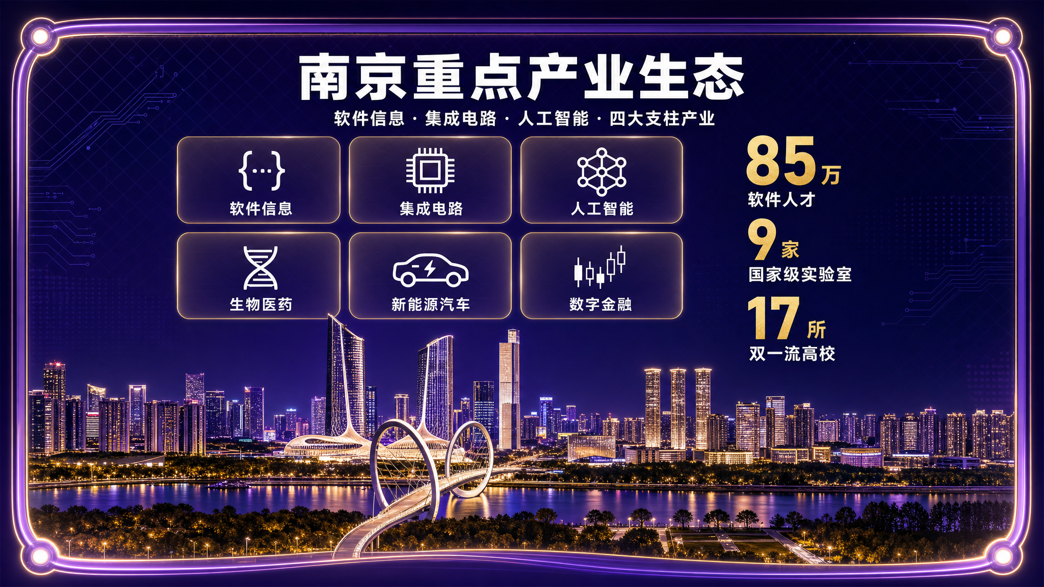 重点产业生态 · 对屏 A 对面