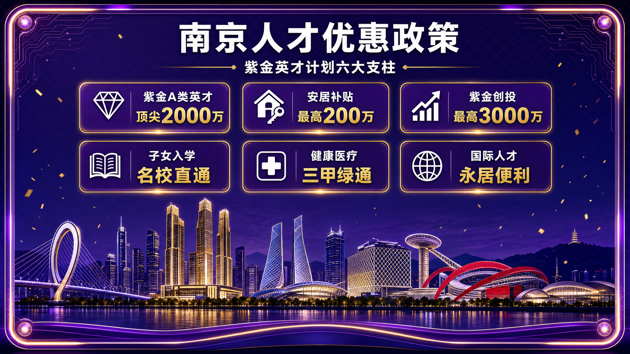 人才优惠政策 · 对屏 B 中央