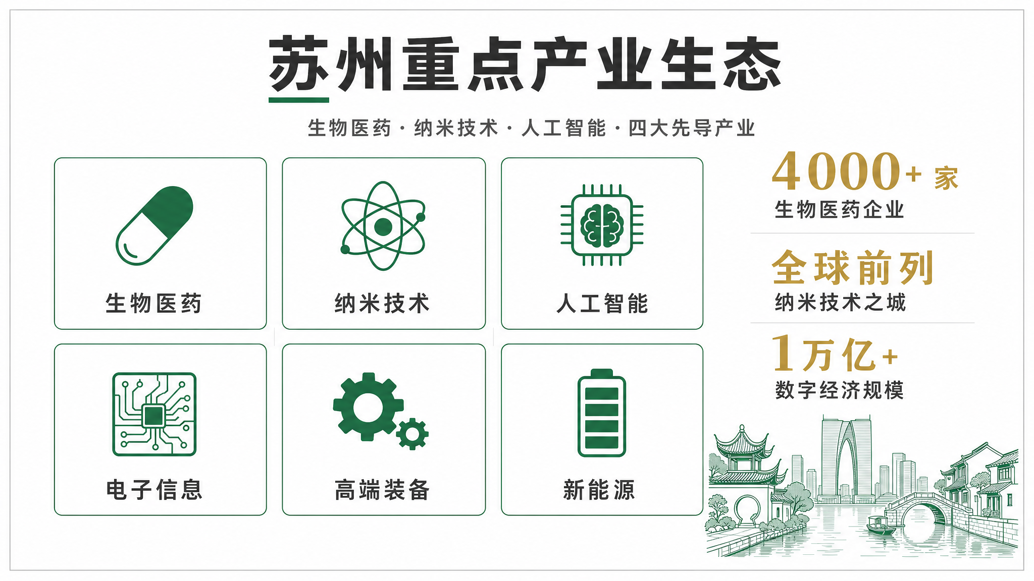 重点产业生态 · 对屏 A 对面