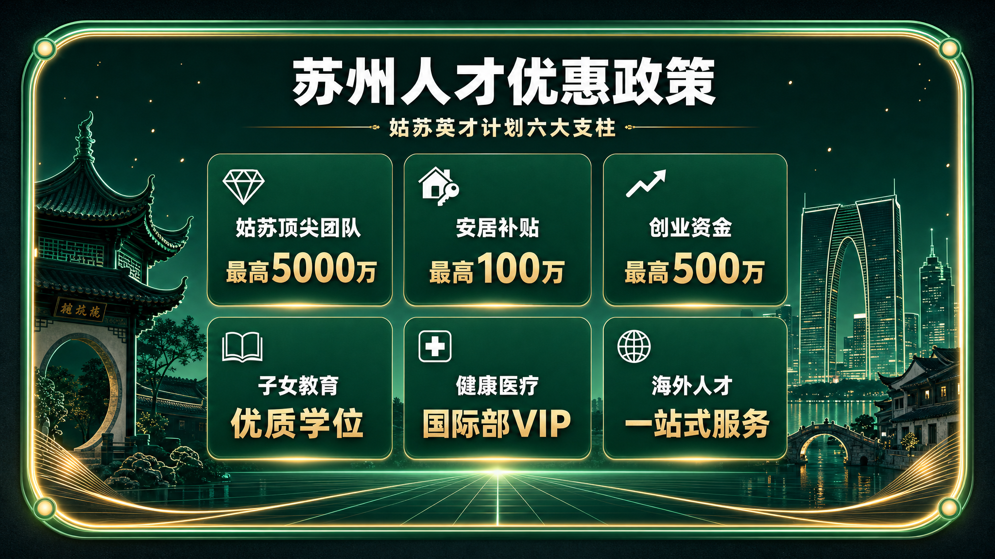 人才优惠政策 · 对屏 B 中央
