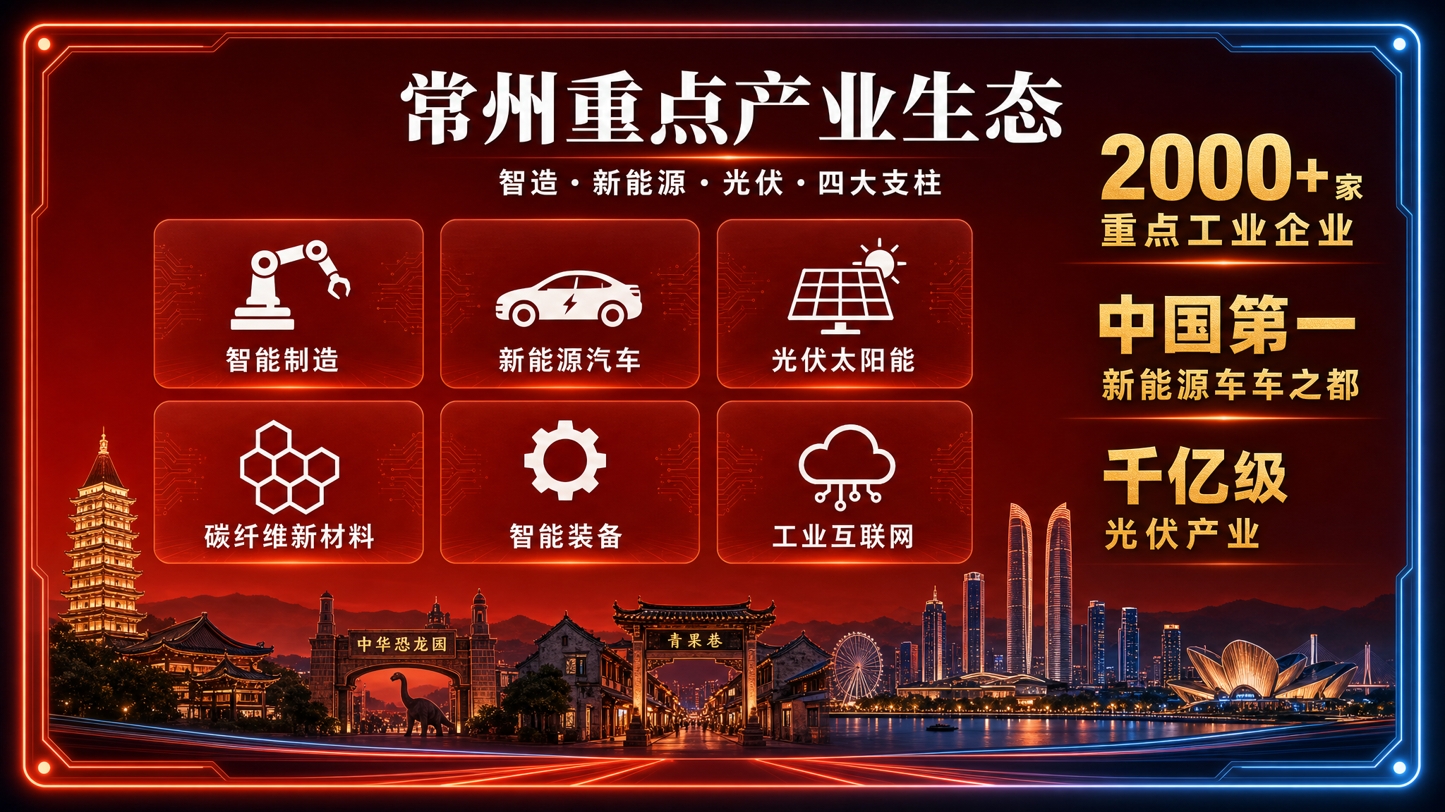 重点产业生态 · 对屏 A 对面