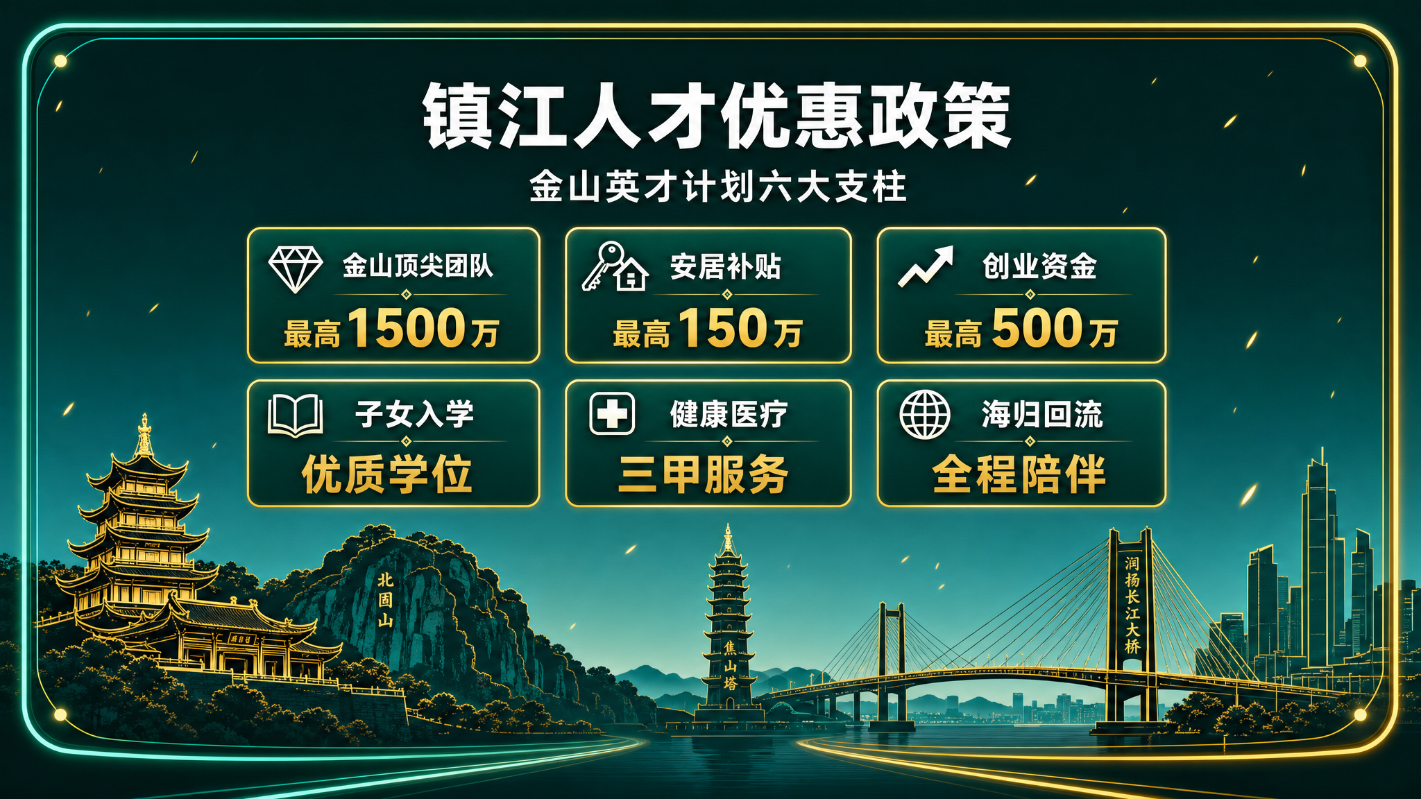 人才优惠政策 · 对屏 B 中央