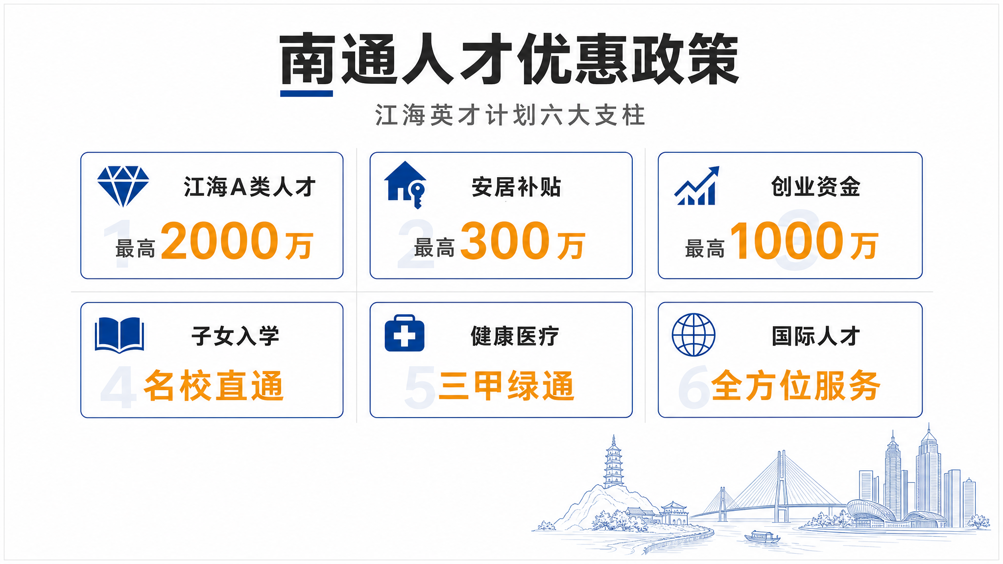 人才优惠政策 · 对屏 B 中央
