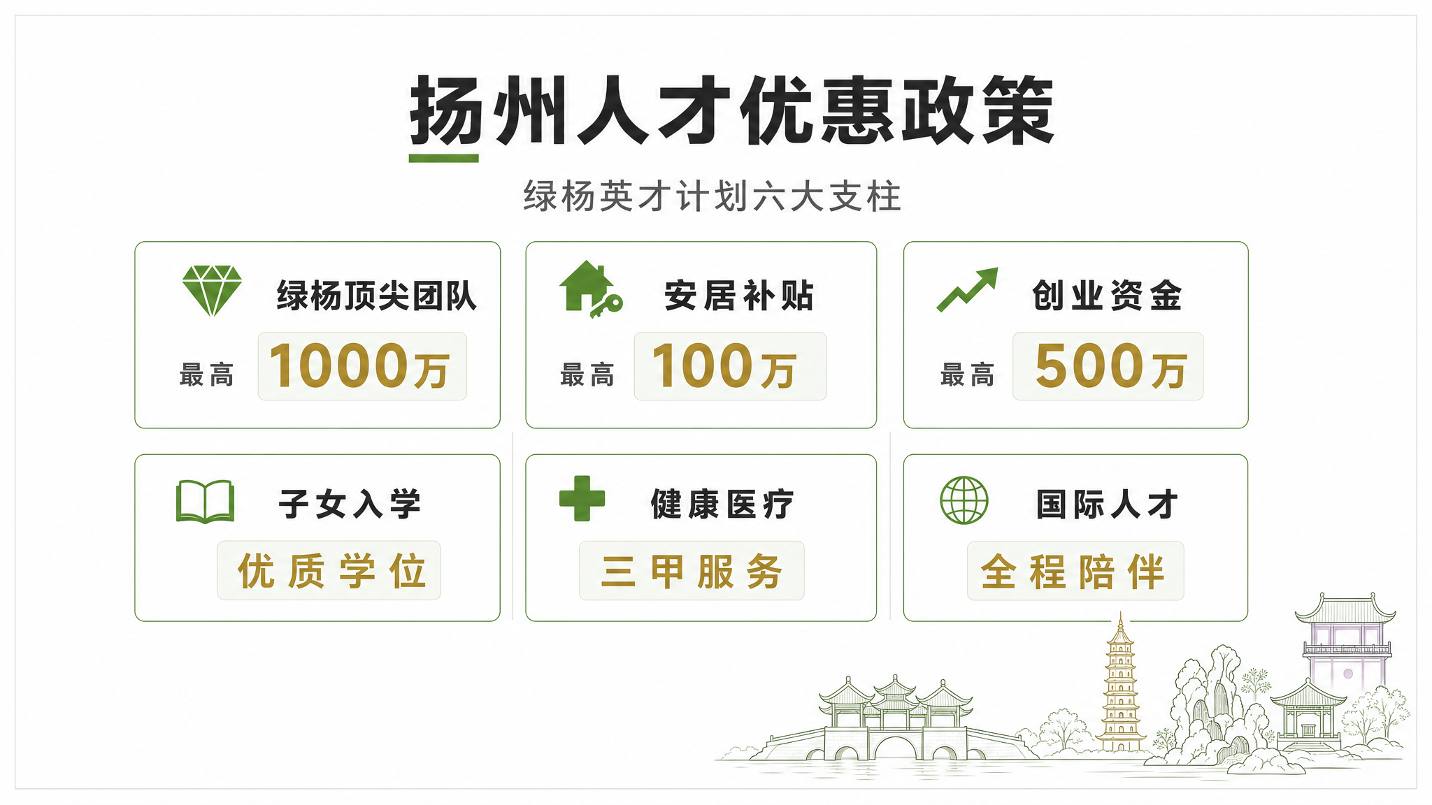 人才优惠政策 · 对屏 B 中央