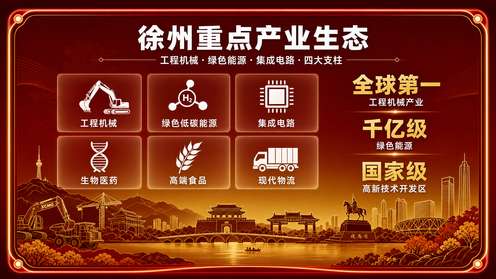 重点产业生态 · 对屏 A 对面