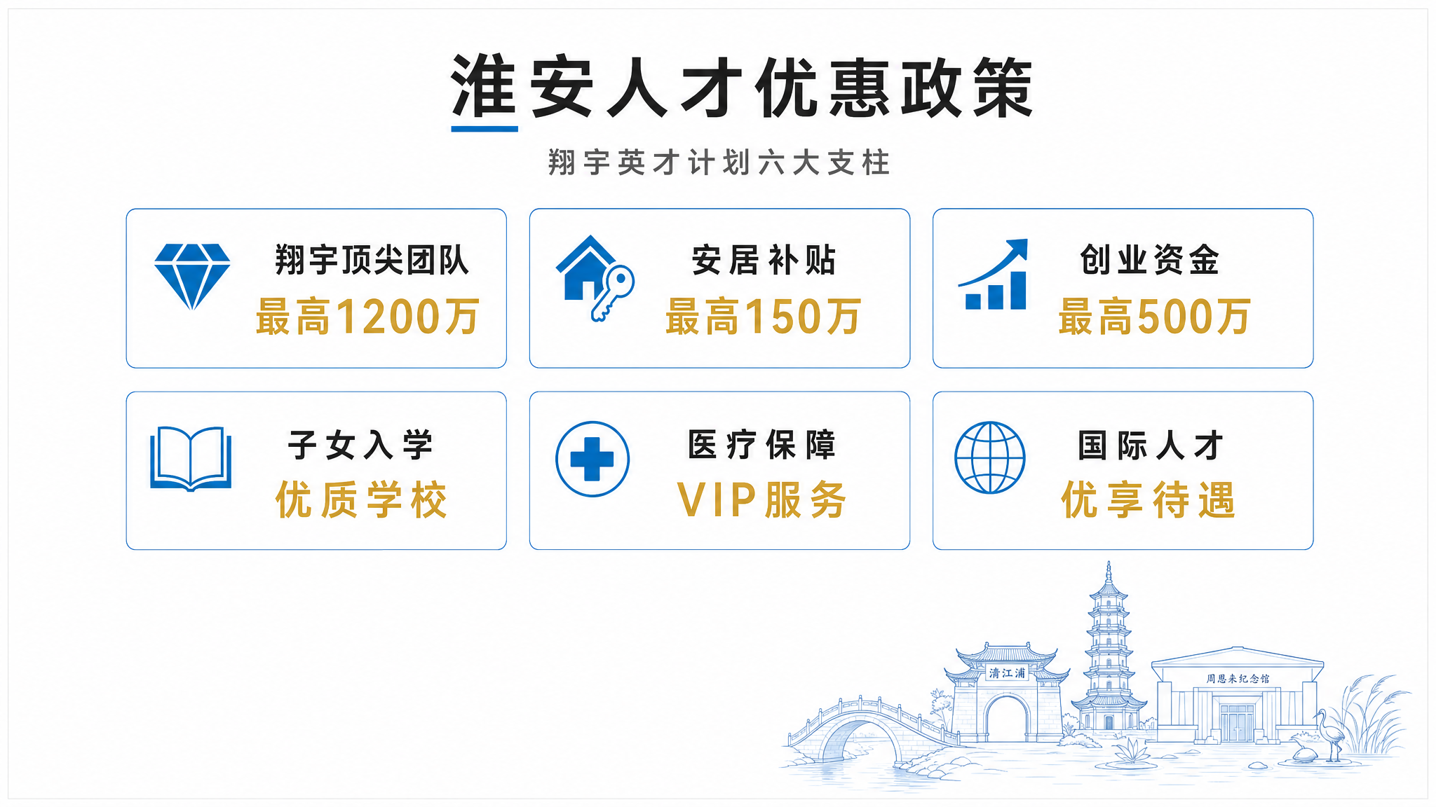 人才优惠政策 · 对屏 B 中央