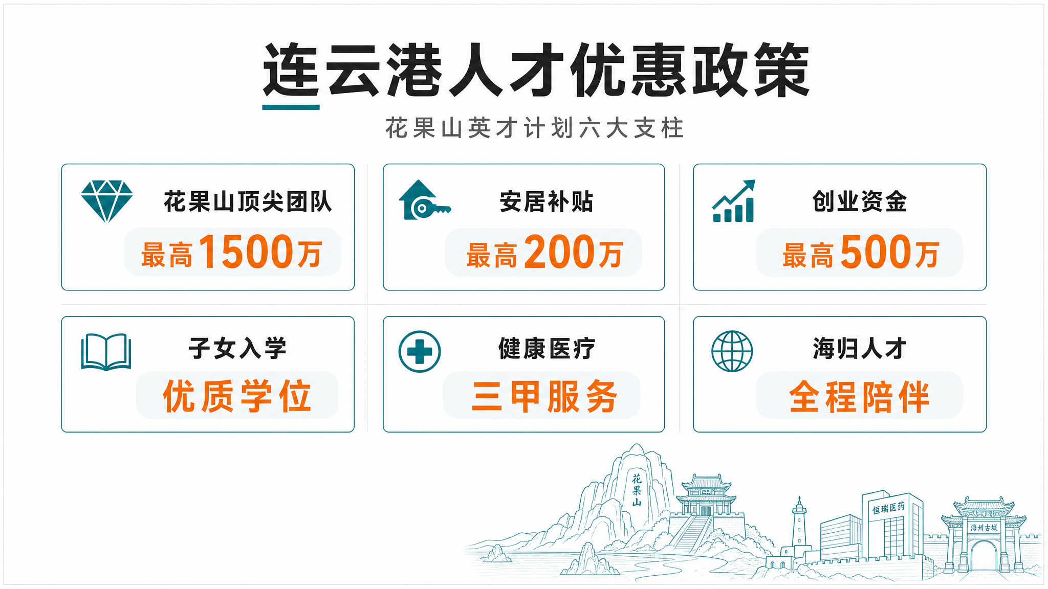 人才优惠政策 · 对屏 B 中央