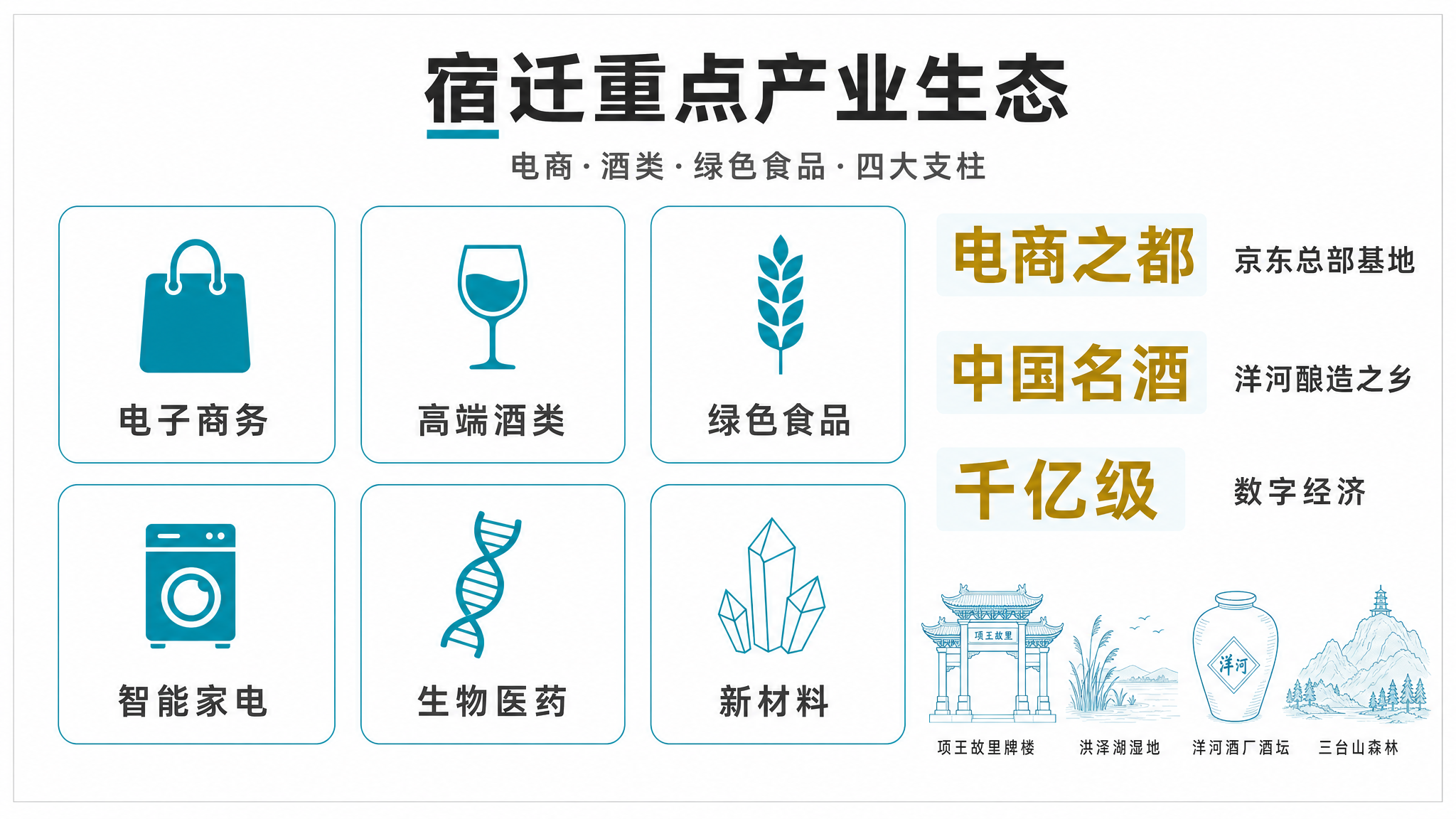 重点产业生态 · 对屏 A 对面