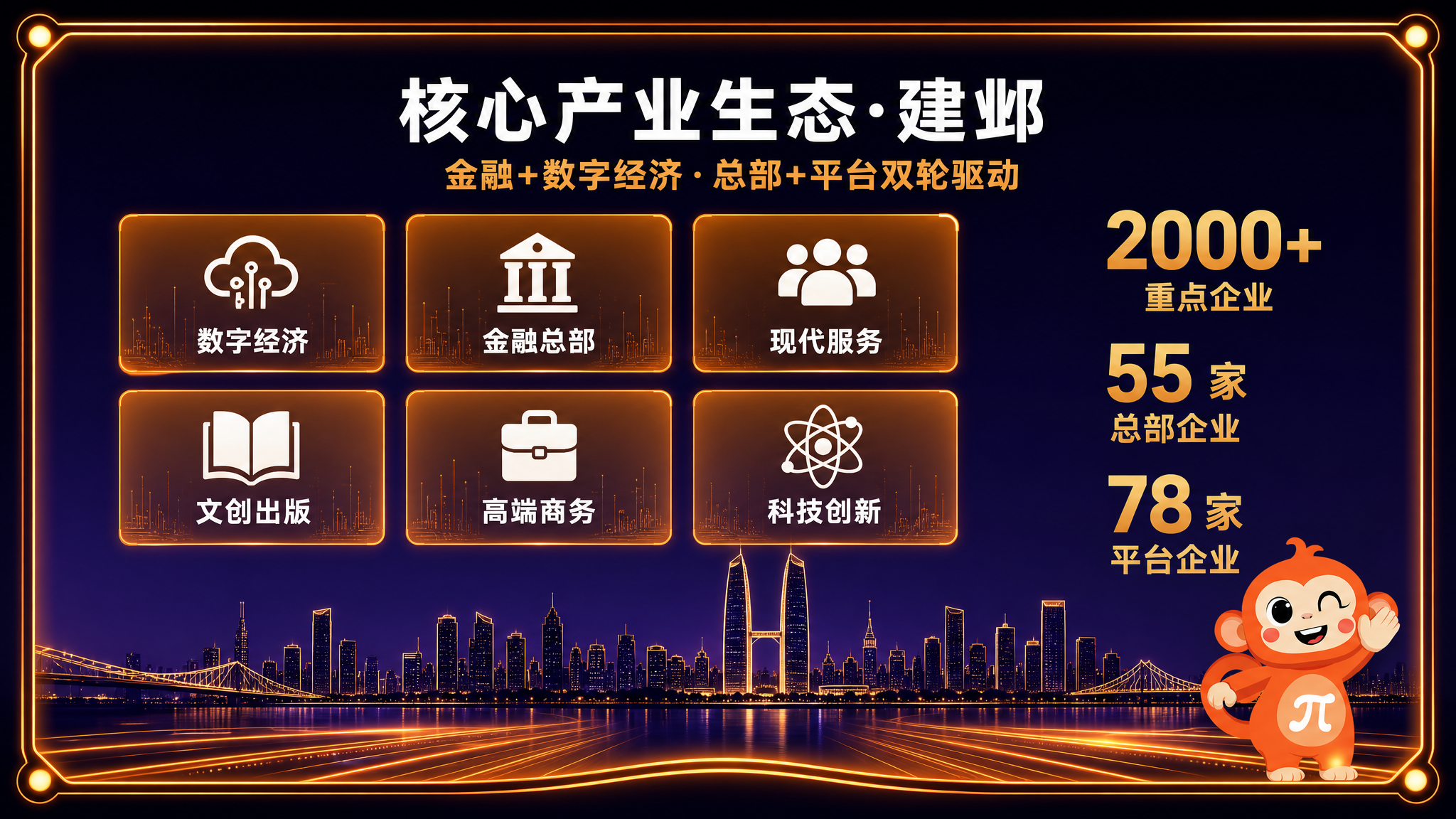 核心产业生态 · 对屏 A 对面